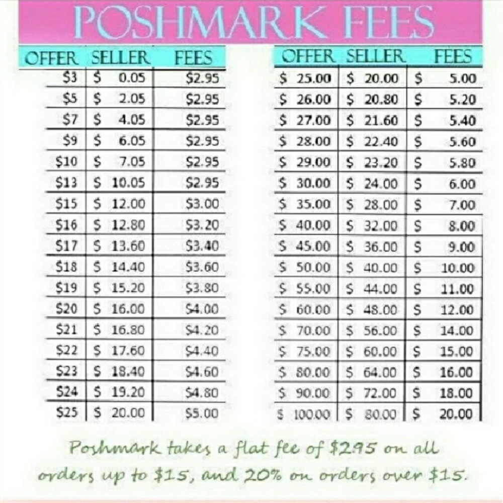 Seller's Fees